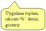 Keleri Yuvarlanm Dikdrtgen Belirtme izgisi: Uygulana toplam iskonto % derini gsterir.